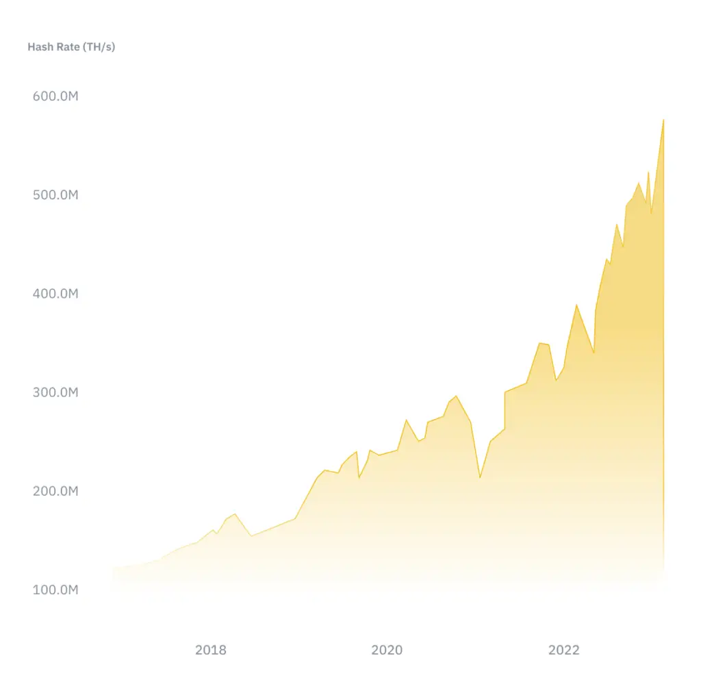 Hash Rate